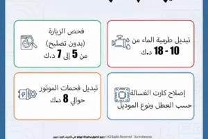دليل أسعار تصليح الغسالات في الكويت 2026: تكلفة قطع الغيار والصيانة الشاملة