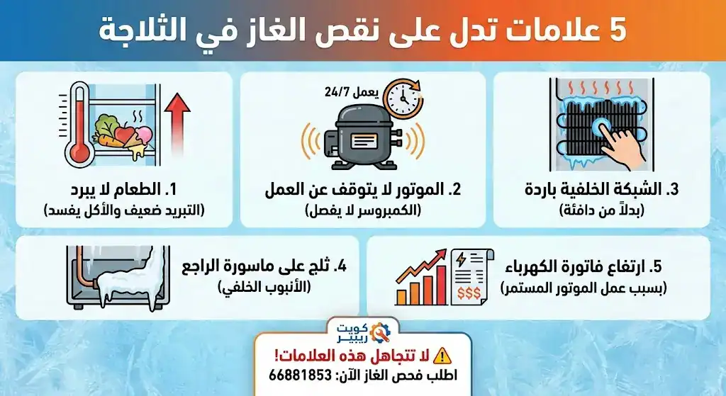 تصليح ثلاجات الكويت | فني هندي لصيانة الثلاجات والفريزرات 7 انفوجراف علامات تدل على نقص الغاز في الثلاجة