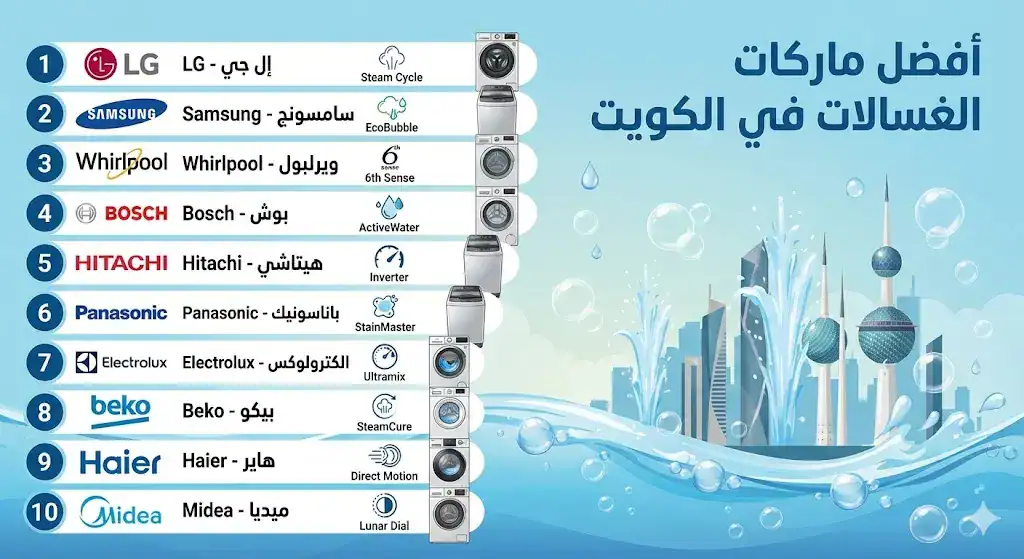 أفضل ماركات الغسالات 2026