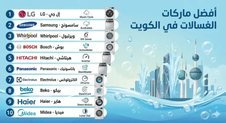 أفضل ماركات الغسالات 2026