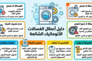 أعطال الغسالات وطرق تصليحها: دليل لتشخيص مشاكل الغسالة العادية والاتوماتيك
